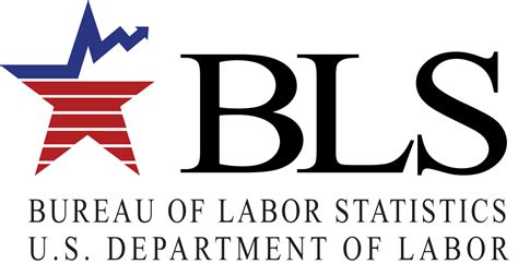 bureau of labor and statistics salary